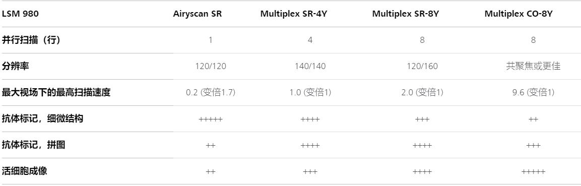 德宏蔡司共聚焦显微镜